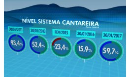 Cantareira tem 44% a mais de chuva em janeiro e recupera ndice de antes da crise .